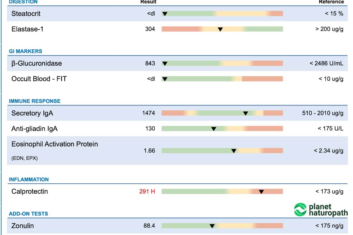 Calprotectin Stool Lab Test Online At Amelia Woodhouse Blog