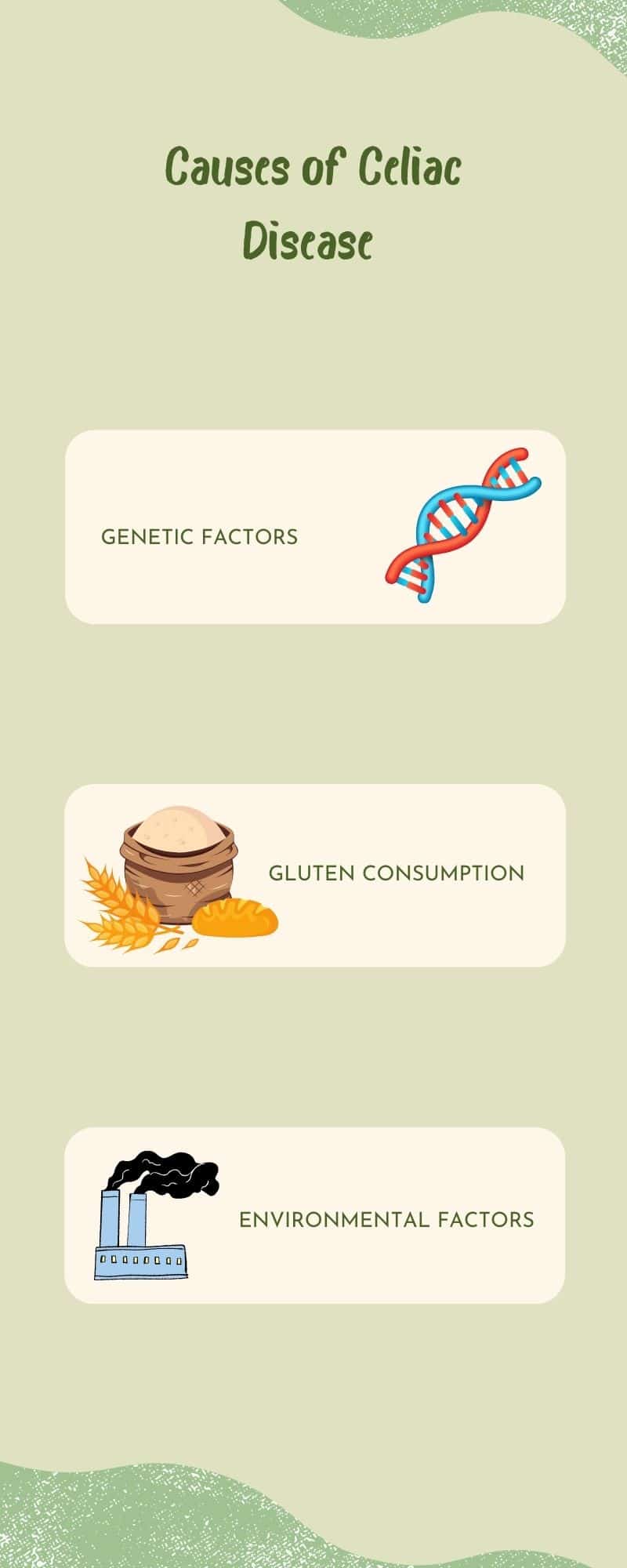 Understanding celiac disease from diagnosis to natural management 