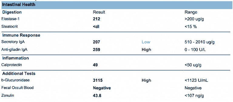 G.I Map Test Australia - Planet Naturopath