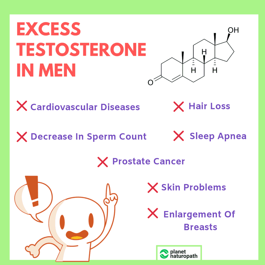 How Do You Know If You Have Low Testosterone? Naturopath