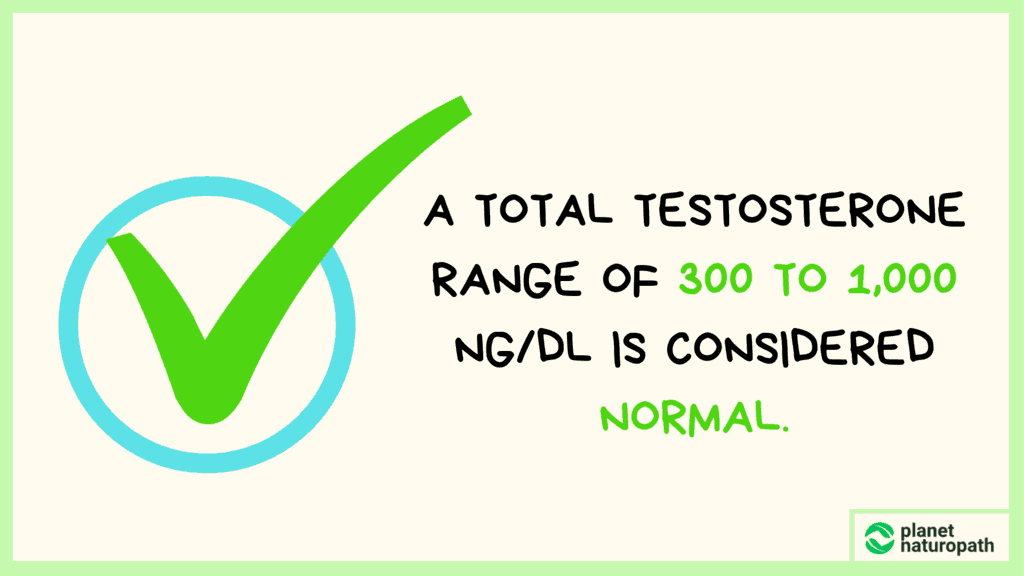 How Do You Know If You Have Low Testosterone? - Planet Naturopath