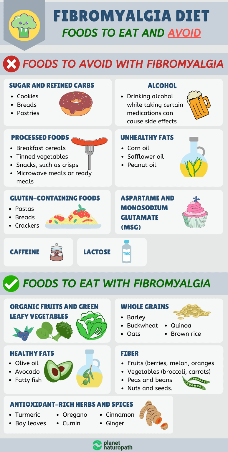 Natural Fibromyalgia Treatment (a guide to eliminate your