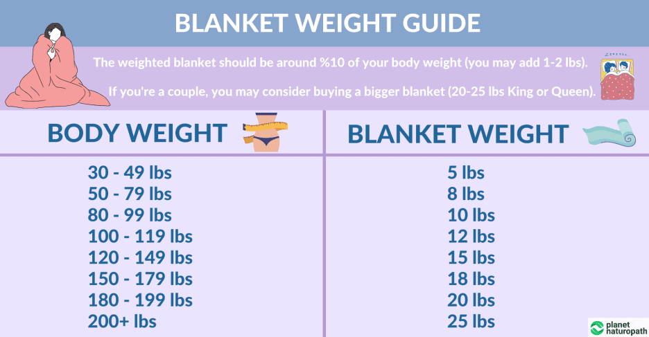 3 Best Weighted Blankets: Reviews And Buying Guide - Planet Naturopath