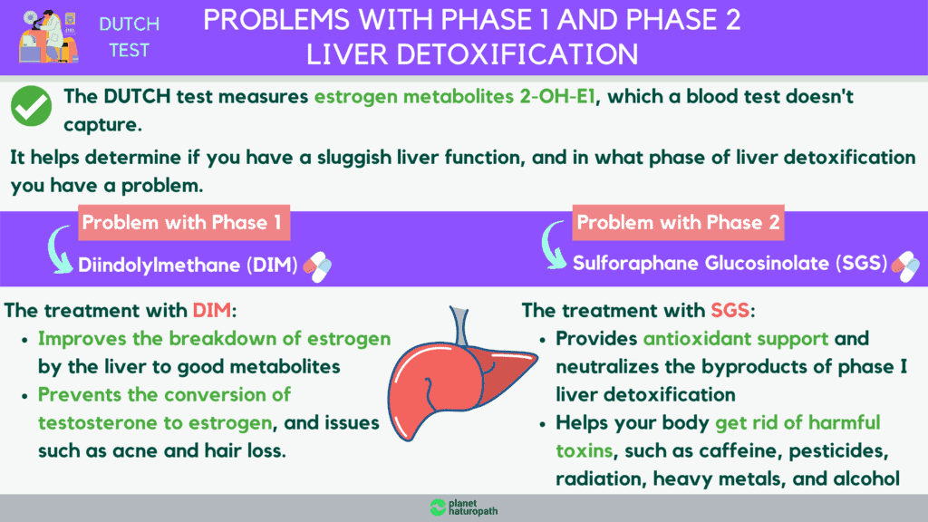 5 Surprising Benefits Of The DUTCH Hormone Test Naturopath
