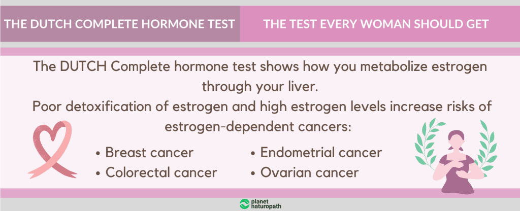 Why All Women Should Take The DUTCH Complete Hormone Test