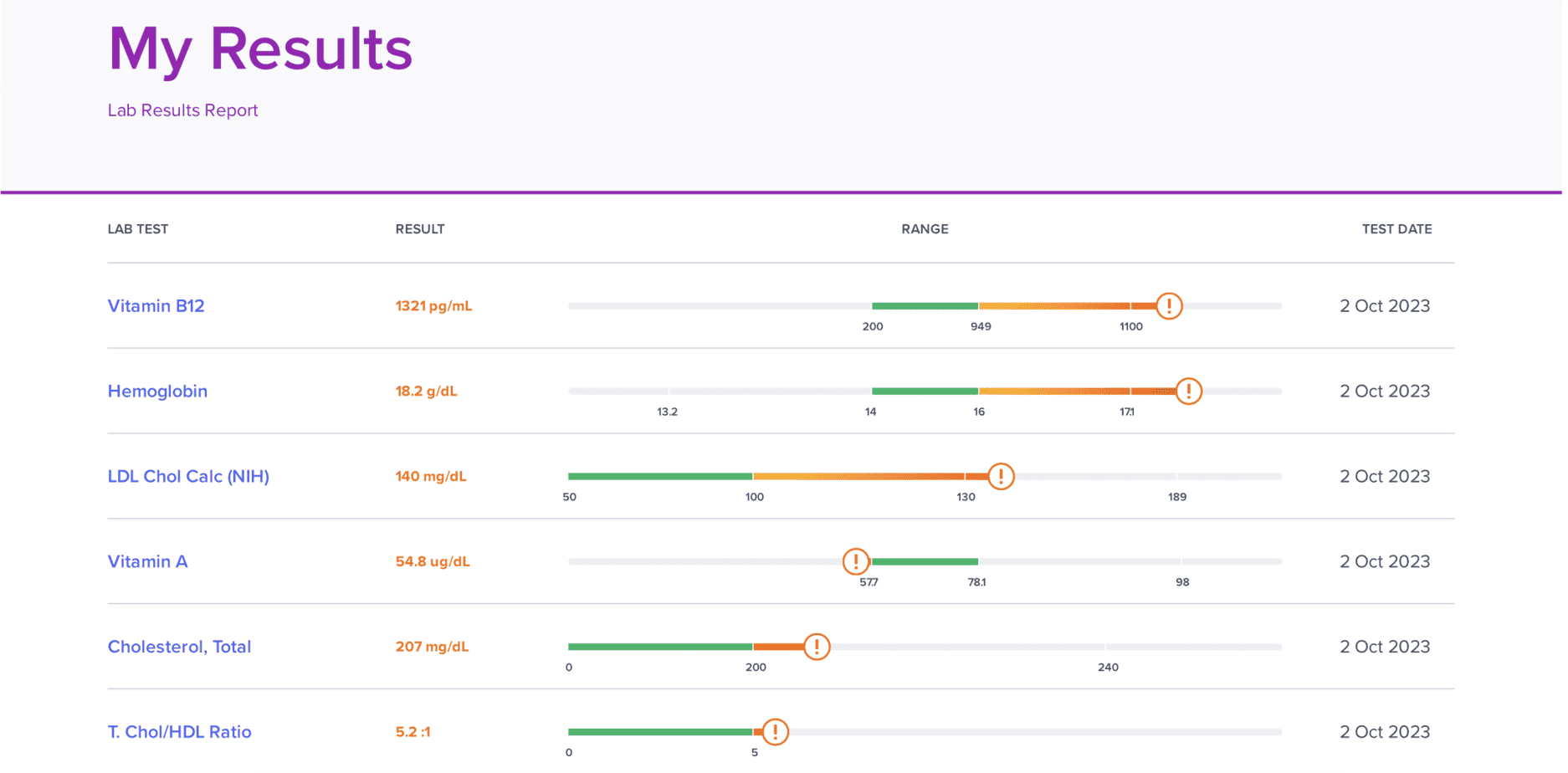 SelfDecode Lab Test Analyzer