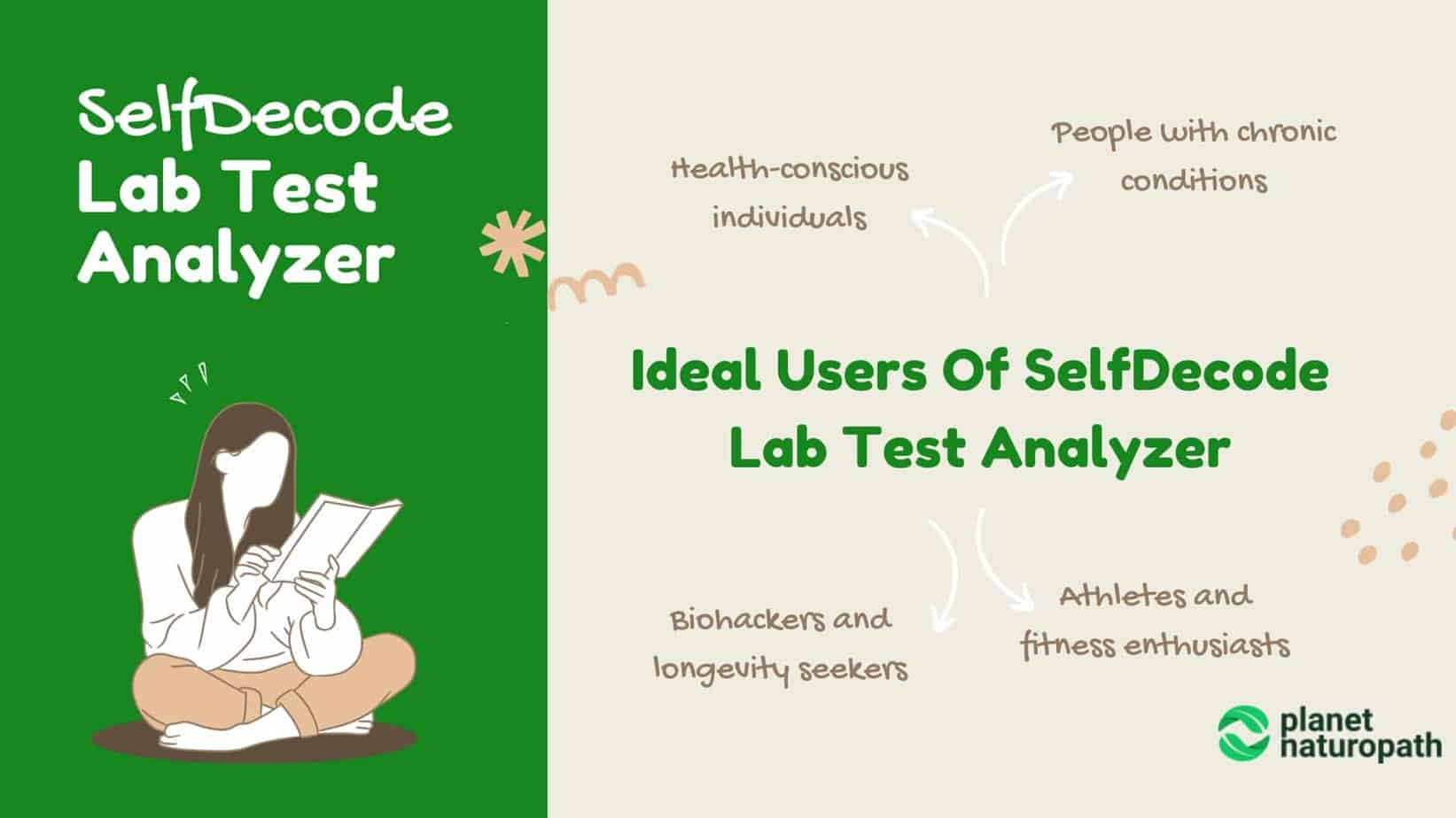 SelfDecode Lab Test Analyzer