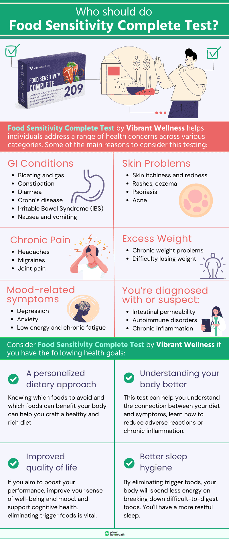 Vibrant Wellness Food Sensitivity Complete Review