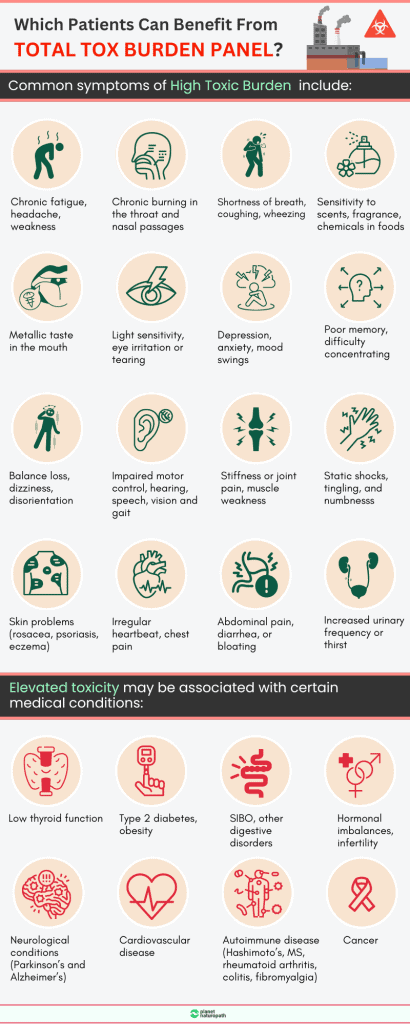Vibrant Wellness Total Tox Burden Test Cost Vibrant Wellness Total Tox Burden Test Review