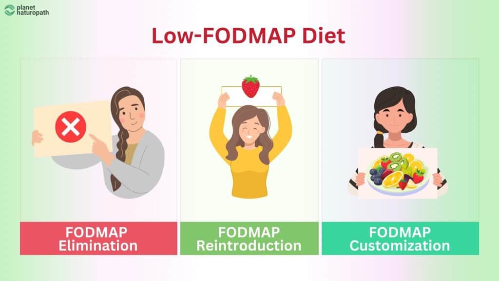 Low-FODMAP diet Gut Health