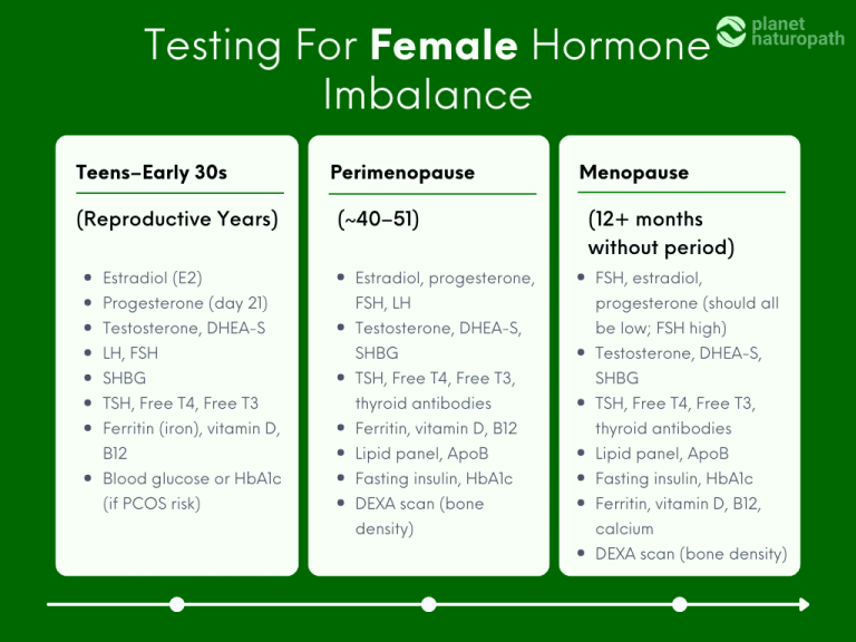 The Ultimate Guide To Hormone Imbalance In Women: Symptoms, Testing ...